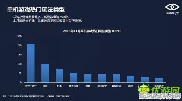 手游界新能源竞速，中国手游市场加速跑态势显现！