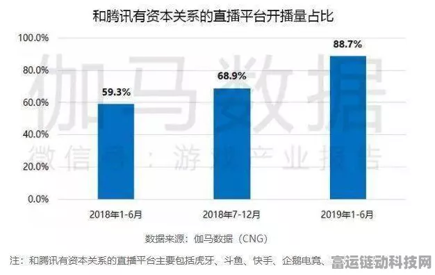 巨头引领降价风暴，手游应用或成创新企业新蓝海