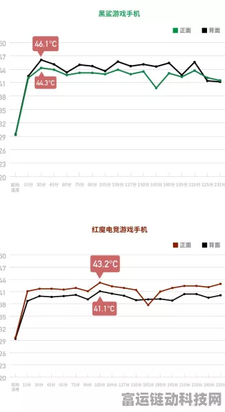手游界新突破！揭秘电竞高压线——游戏性能极限测试方法与步骤