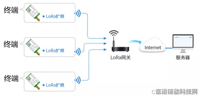 LoRa模块功率提升秘籍，解锁手游数据传输新境界