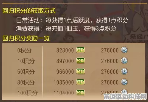 梦幻西游老玩家回归全攻略，回流奖励性价比深度剖析及专属赛事预告