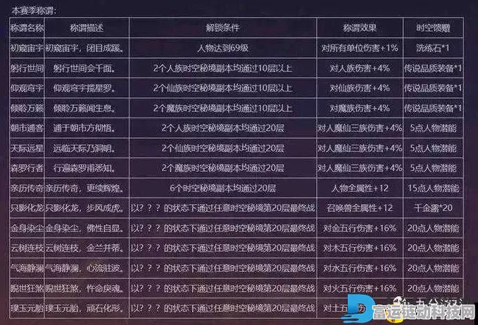 梦幻西游老玩家回归全攻略，回流奖励性价比深度剖析及专属赛事预告