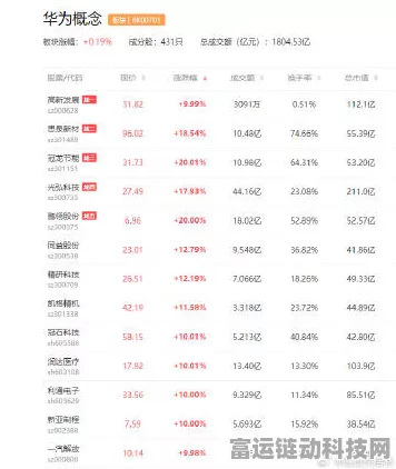 鸿蒙生态升级浪潮，众多伙伴力挺，共筑未来手游新生态