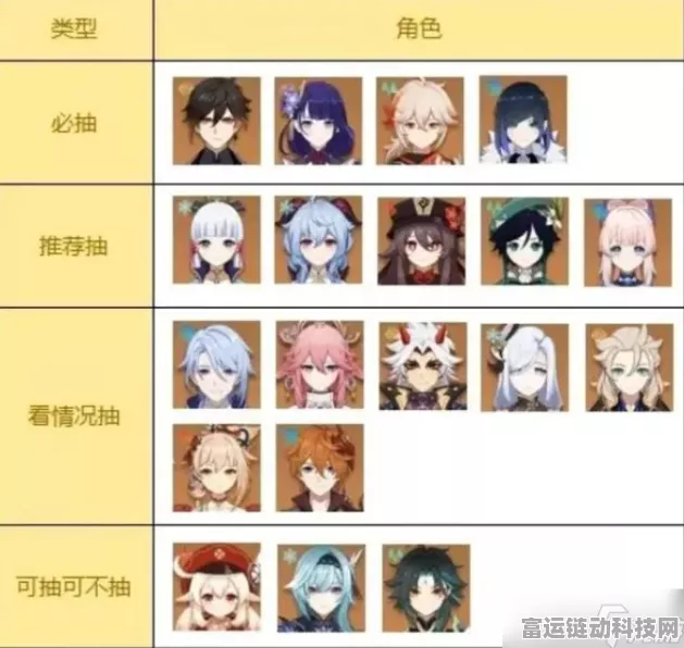 原神角色口碑风云录，开服至今的角色起伏与变迁