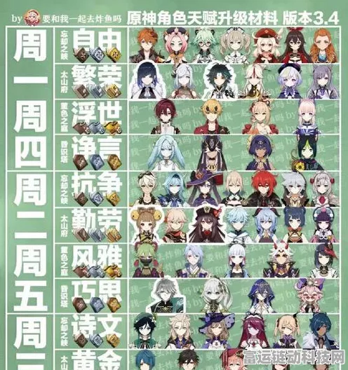 原神角色口碑风云录，开服至今的角色起伏与变迁