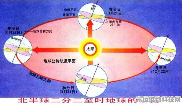 手游开发者必看，揭秘空间辐射位移效应考核全攻略
