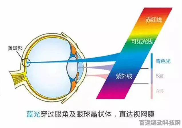 手游开发者必看，揭秘空间辐射位移效应考核全攻略