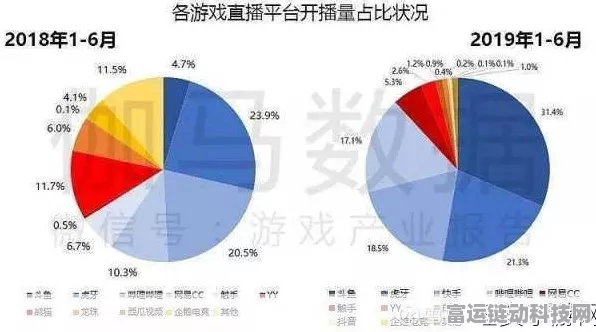 手游界新潮流，快充策略下的游戏电量管理革命，定价策略成焦点