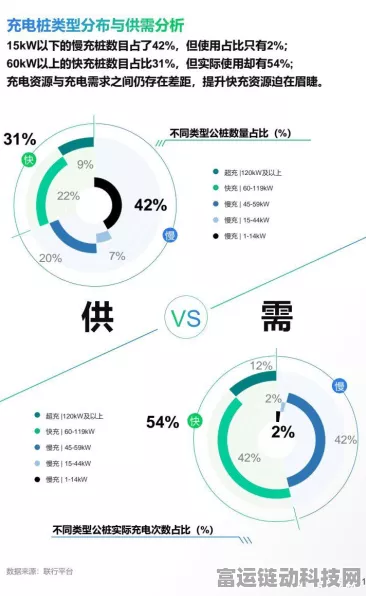 手游界新潮流，快充策略下的游戏电量管理革命，定价策略成焦点