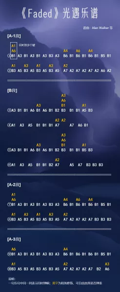 光遇手游攻略，掌握致爱丽丝琴谱，赢取音乐大赛荣耀