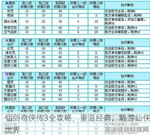 仙剑奇侠传3战斗秘籍，全面掌握援护系统，制胜关键在此！