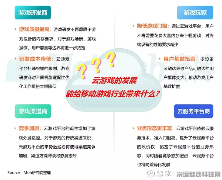 手游新纪元，Blackwell云服务引领游戏变革