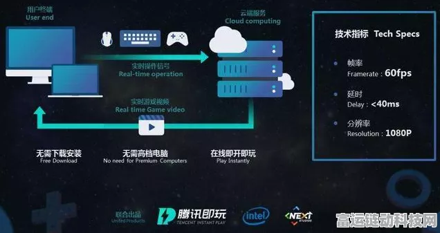 手游新纪元，Blackwell云服务引领游戏变革