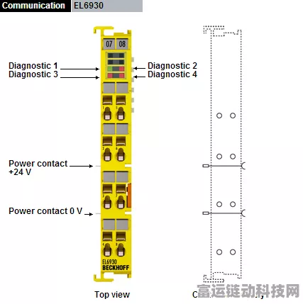 手游硬件新突破，倍福EL336x系列助力打造极致游戏体验