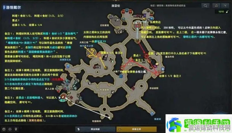 命运方舟家园系统快速直升全攻略，解锁高效建设秘籍
