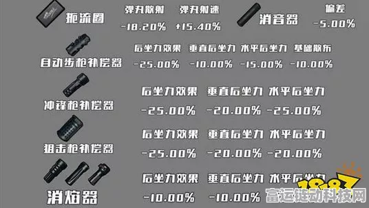 绝地求生刺激战场，新版本枪械配件搭配秘籍，助你战场称雄！