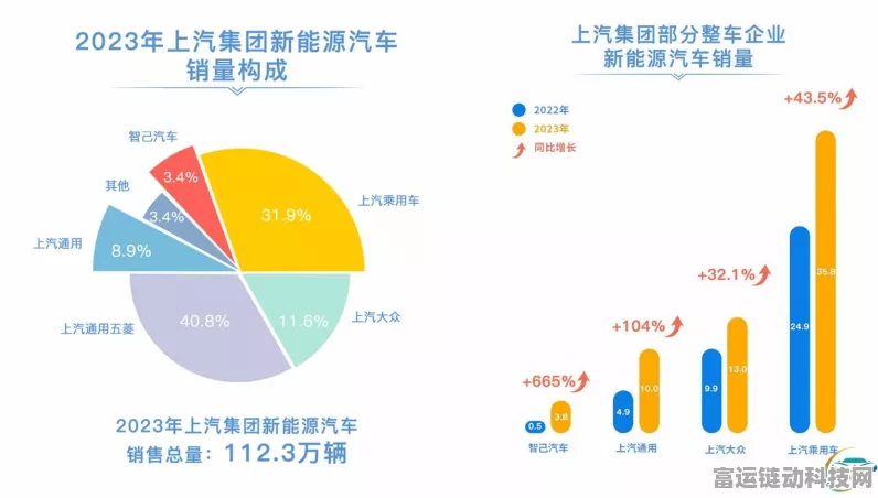 手游界新霸主诞生！上汽集团18年手游销冠地位遭遇强劲挑战