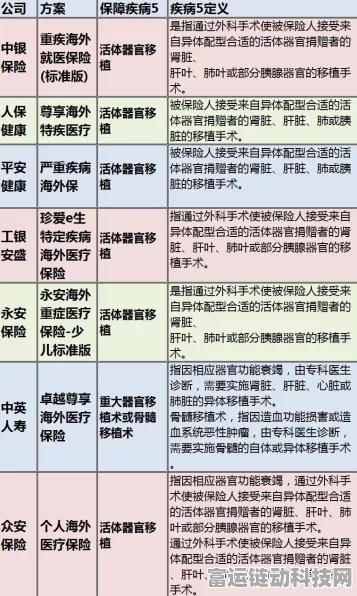 手游医疗新突破，上海启动脑部重疾快速诊疗重大专项，或将影响未来游戏健康监测