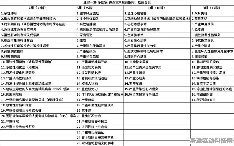 手游医疗新突破，上海启动脑部重疾快速诊疗重大专项，或将影响未来游戏健康监测