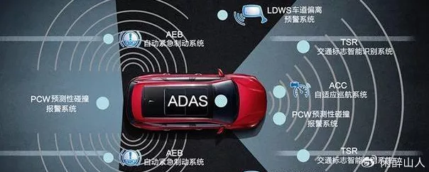 手游跨界新风向，Arm平台ADAS技术如何为手游安全驾驶体验带来革新？