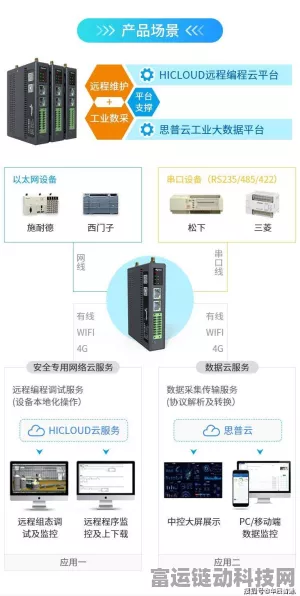 如何实现西门子plc数据采集？以TDE工业网关为例
