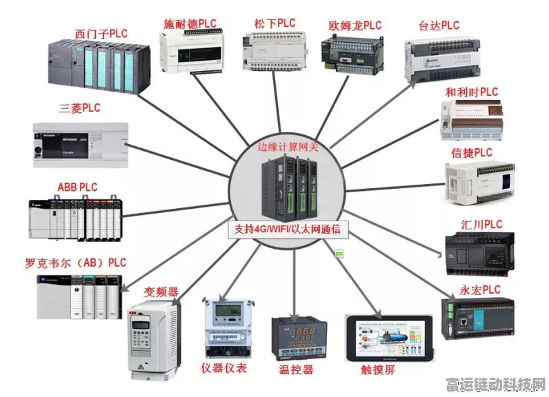 如何实现西门子plc数据采集？以TDE工业网关为例