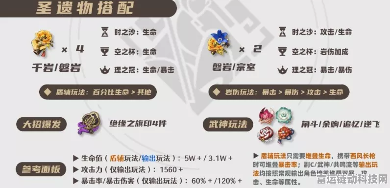 原神钟离圣遗物搭配与词条选择全攻略，打造最强护盾战神