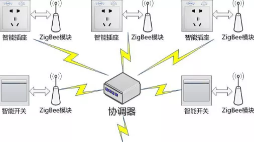 Zigbee技术，解锁手游外设互联新纪元