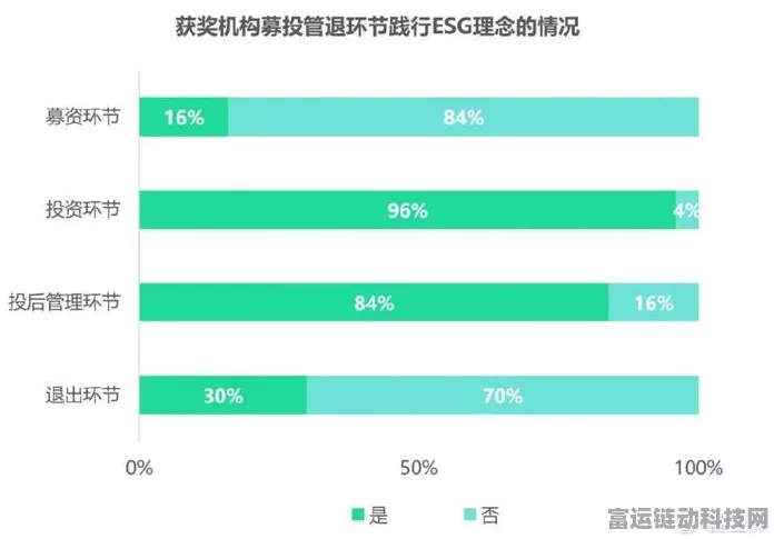 手游界瞩目！创业邦2024创投机构ESG最佳实践奖调研，手游领域谁将脱颖而出？