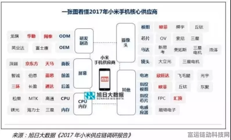 小米手游布局揭秘，为何武汉成为其心头好？