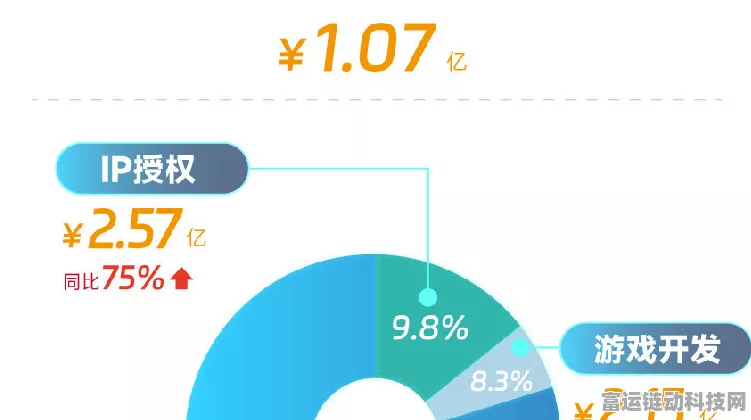 手游巨头逆境飞扬，业绩逆势增长，揭秘千亿利润背后的秘密