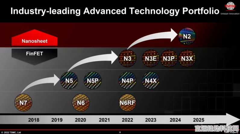 手游未来展望，2025年2nm芯片技术将如何重塑手游产业？