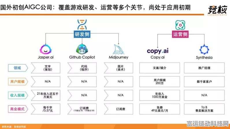 AIGC时代手游新趋势，私有云技术引领游戏进化革命