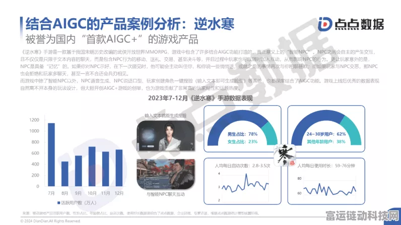 AIGC时代手游新趋势，私有云技术引领游戏进化革命