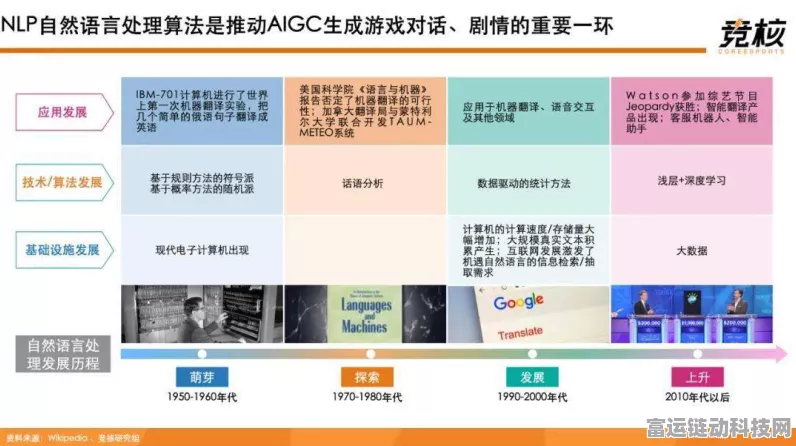 AIGC时代手游新趋势，私有云技术引领游戏进化革命