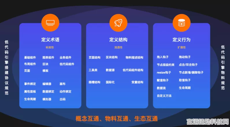 三维天地低代码平台，手游开发新利器，加速项目交付