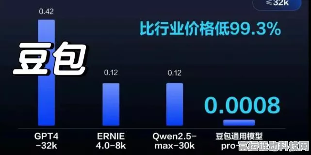 「豆包」拉低价格线全球大模型开卷性价比