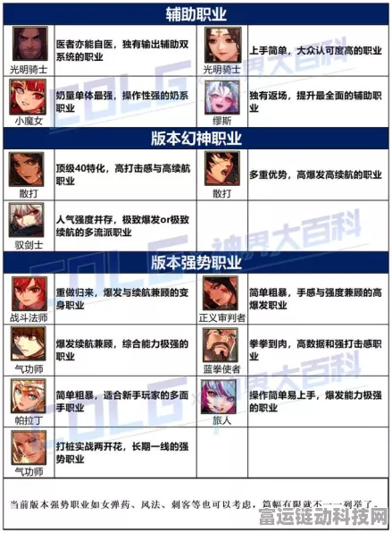DNF2024年度转职大赛全攻略，揭秘职业转型的巅峰之选
