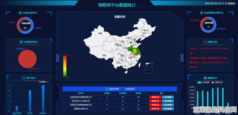 Modbus数据采集物联网平台，赋能手游行业智能监控与数据分析新纪元