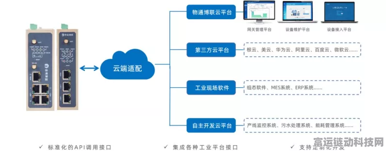 Modbus数据采集物联网平台，赋能手游行业智能监控与数据分析新纪元