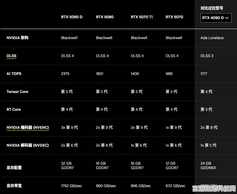 RTX 5090与5080显卡差价深度剖析，性能与价值的终极较量