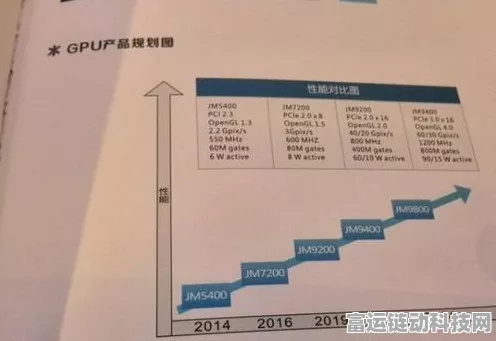 国产GPU崛起，手游界迎来性能飞跃新纪元，多家企业冲刺IPO！