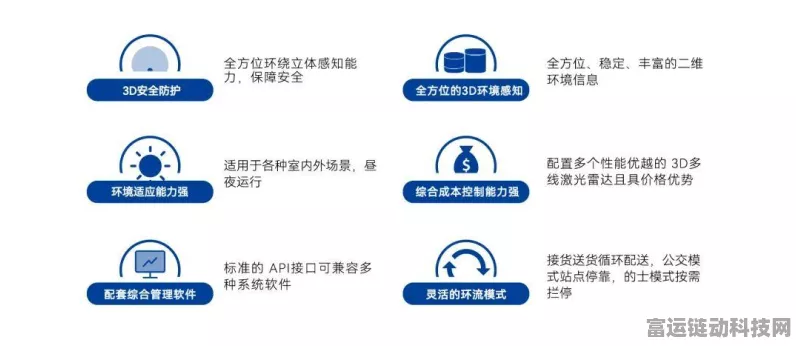 手游界新宠，揭秘无人叉车在自动化立体库中的4大革新应用，挑战你的认知极限！