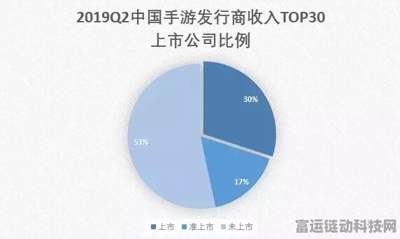 手游市场新动向，顺丰与中国供销集团联手，共拓下沉市场手游蓝海！