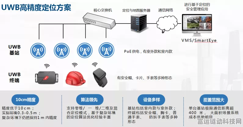 UWB技术引领智能家居新风尚，精准定位与无缝互联