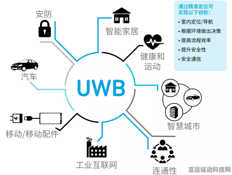 UWB技术引领智能家居新风尚，精准定位与无缝互联