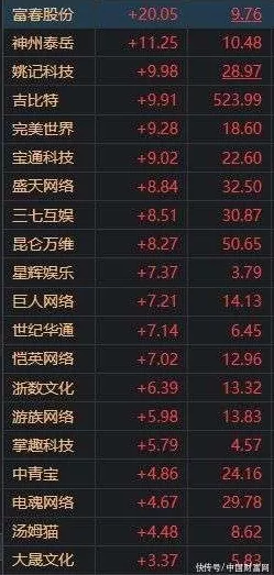 手游市场风云再起，星辉娱乐涨停引领游戏股震荡上行