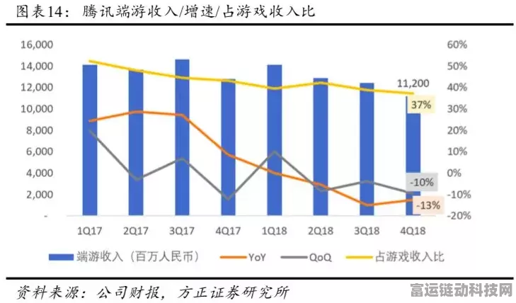 AOS手游三季度业绩遇冷，四季度能否迎来强势反弹？