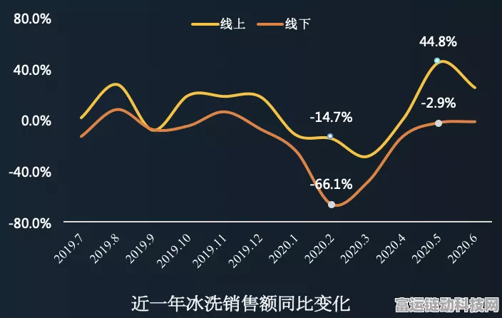 AOS手游三季度业绩遇冷，四季度能否迎来强势反弹？