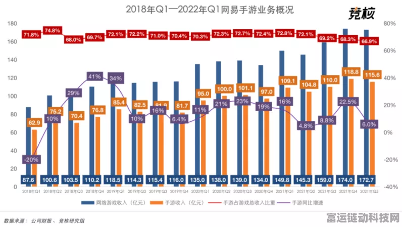 AOS手游三季度业绩遇冷，四季度能否迎来强势反弹？